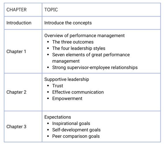 Outline Example 1