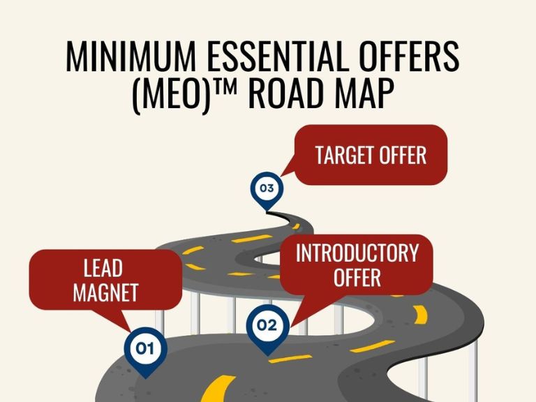 Business's Minimum Essential Offers